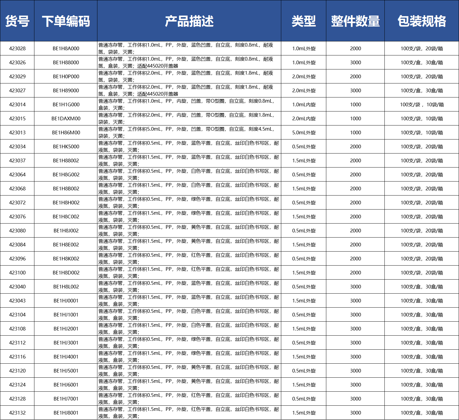 预制码冻存盒