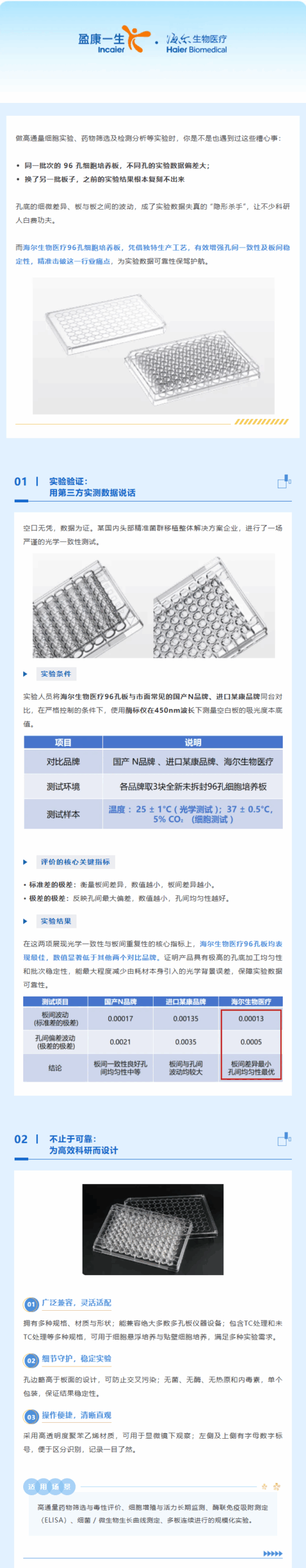 告别数据波动烦恼，为实验可靠性保驾护航